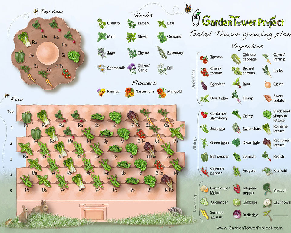 Garden Tower 2 - Vertical Garden Planter & Composter