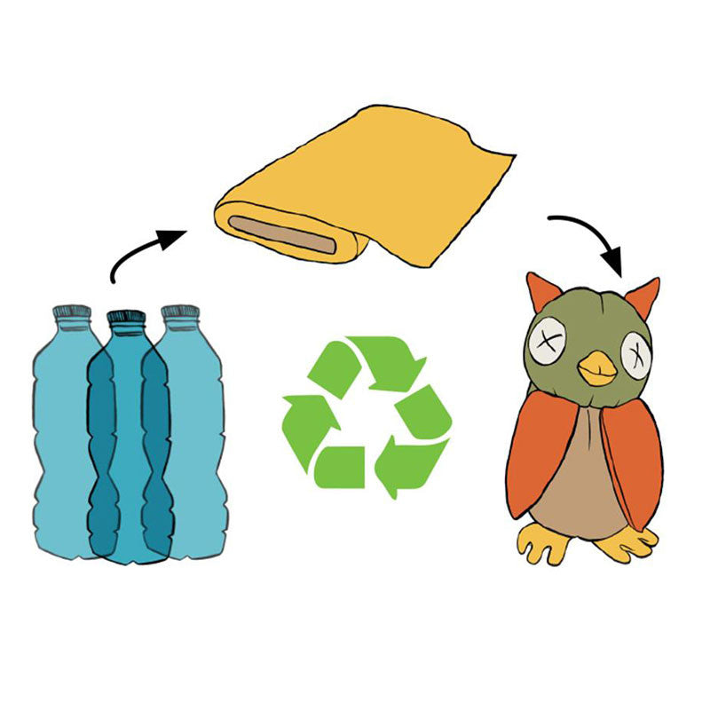 Softy Recycled Fleece Puppets