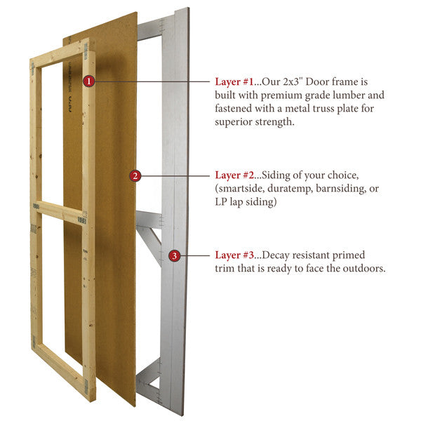 EZ-Fit Homestead Shed